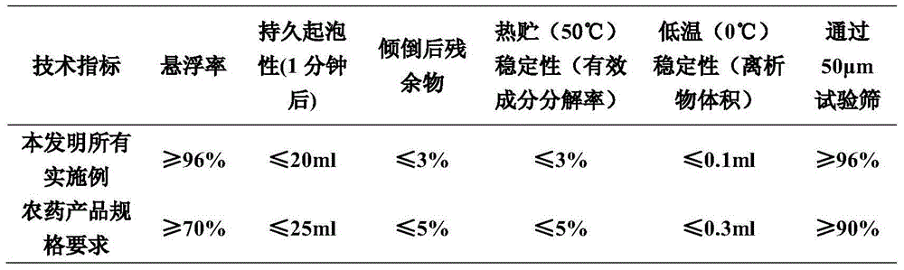 Pesticide composition containing antibacterial peptide and strobilurin bactericide