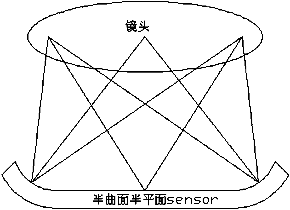 Image sensor and camera module