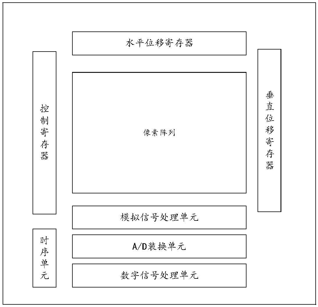 Image sensor and camera module