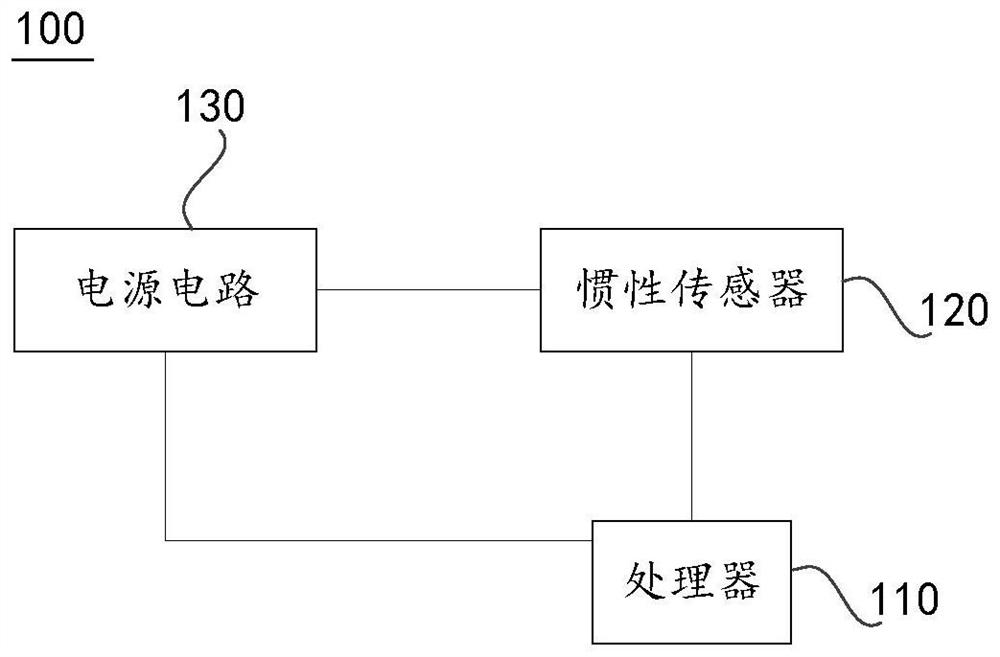 Movable platform, control method thereof and inertial sensor circuit