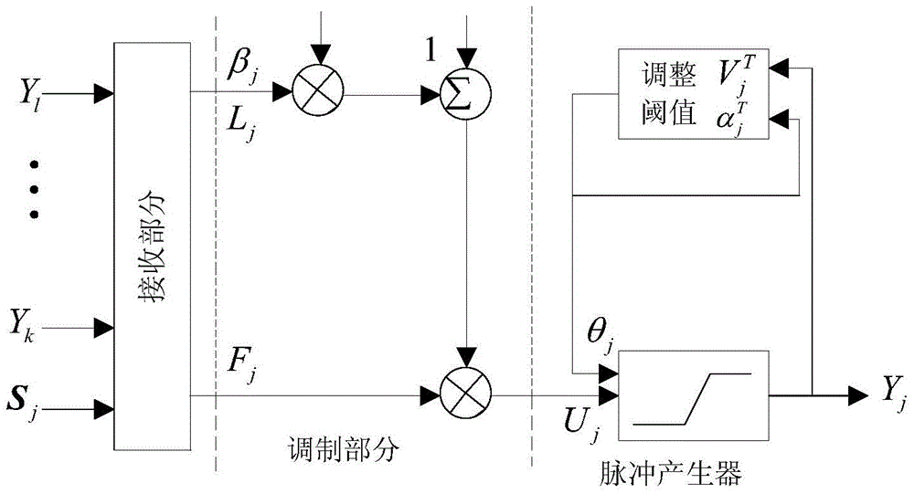 A welding defect extraction method and a welding defect detection method