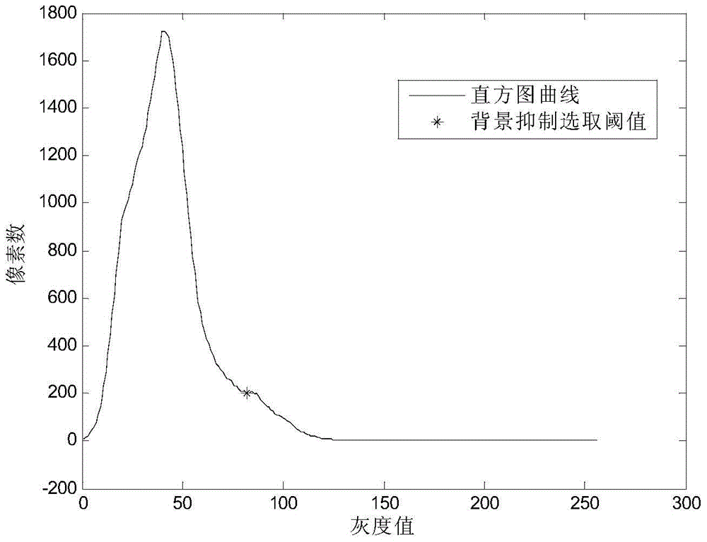 A welding defect extraction method and a welding defect detection method