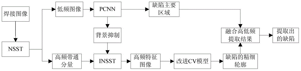 A welding defect extraction method and a welding defect detection method