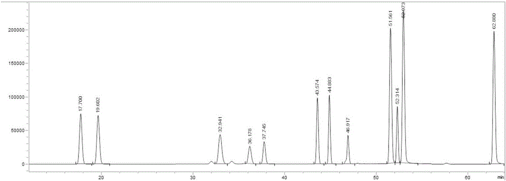 Method for discriminating soybeans with different stress-tolerant potential based on metabonomics measure