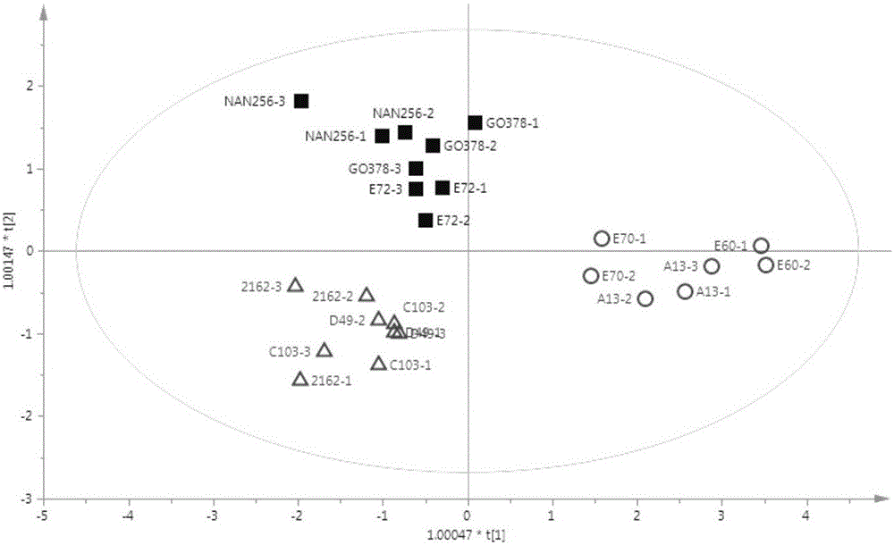 Method for discriminating soybeans with different stress-tolerant potential based on metabonomics measure