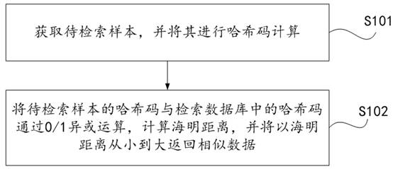 Multi-modal retrieval method and system based on weak supervision hash learning