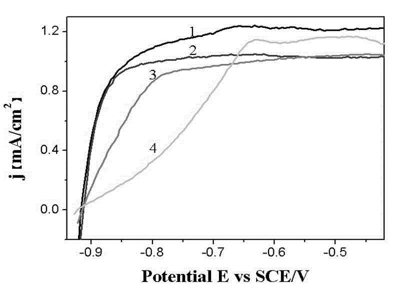 Carbon-loaded core-shell catalyst with nano copper nickel alloy core-precious metal shell and preparation method of catalyst