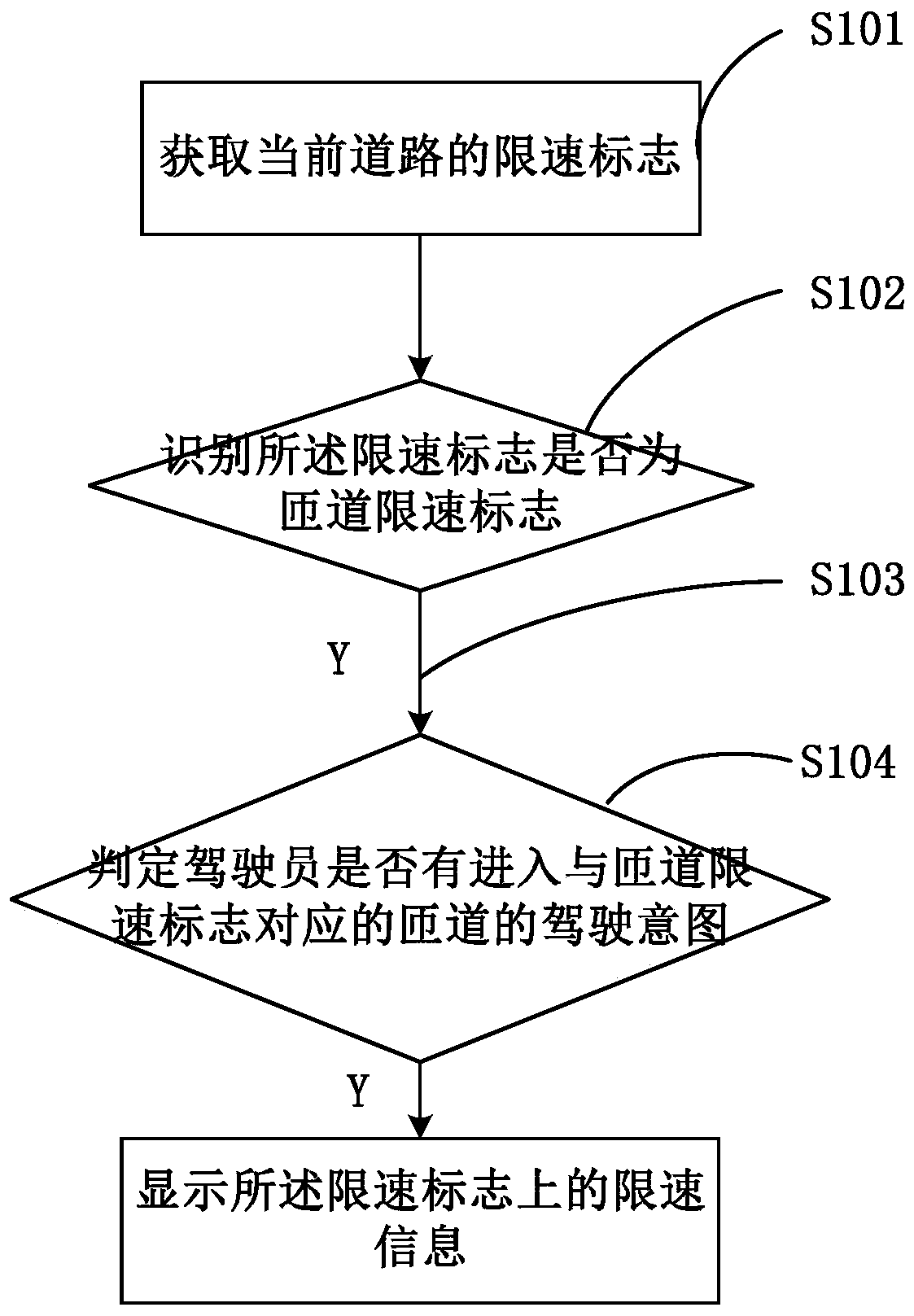 Freeway ramp speed-limiting identification method and system, and vehicle