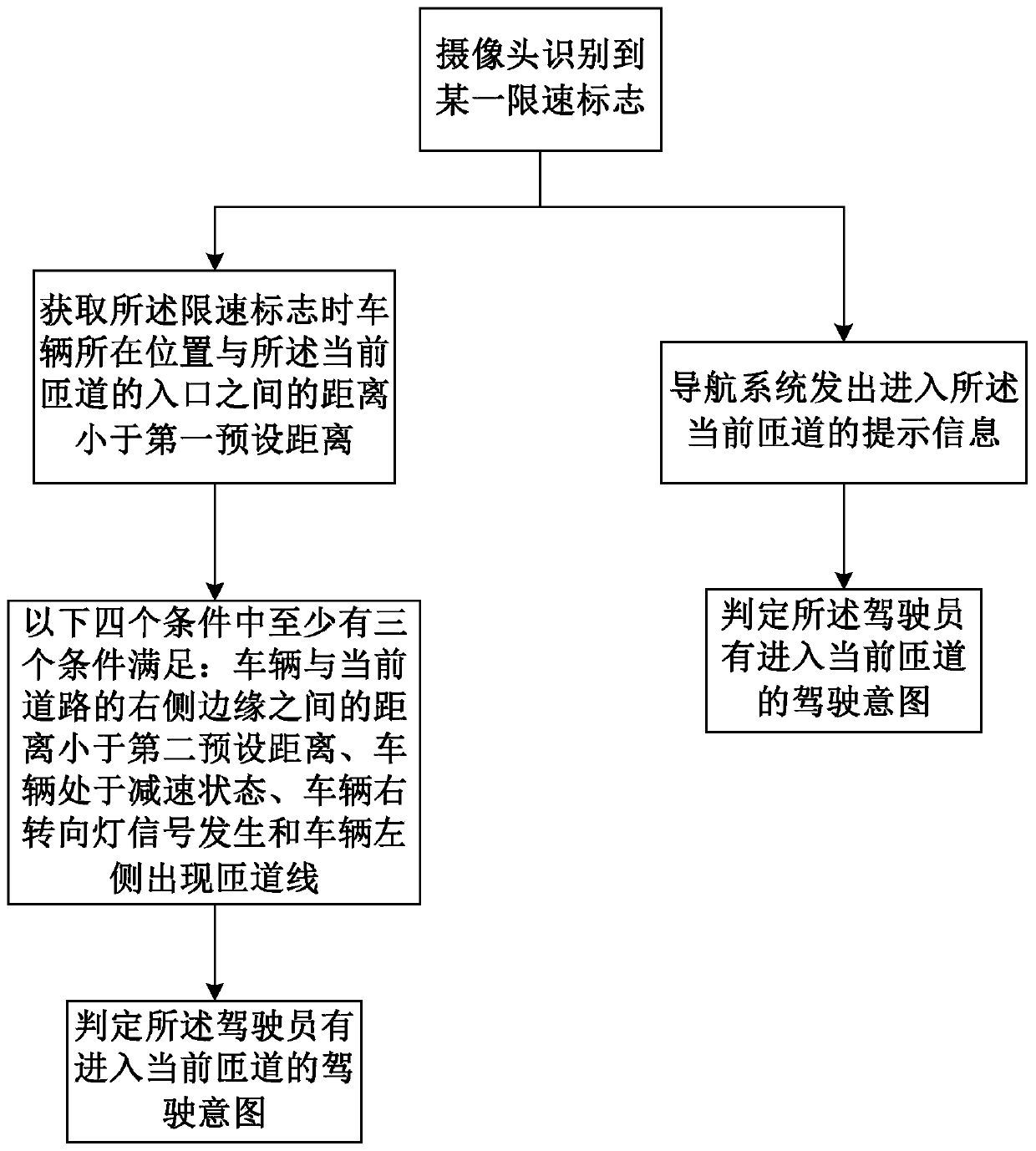 Freeway ramp speed-limiting identification method and system, and vehicle