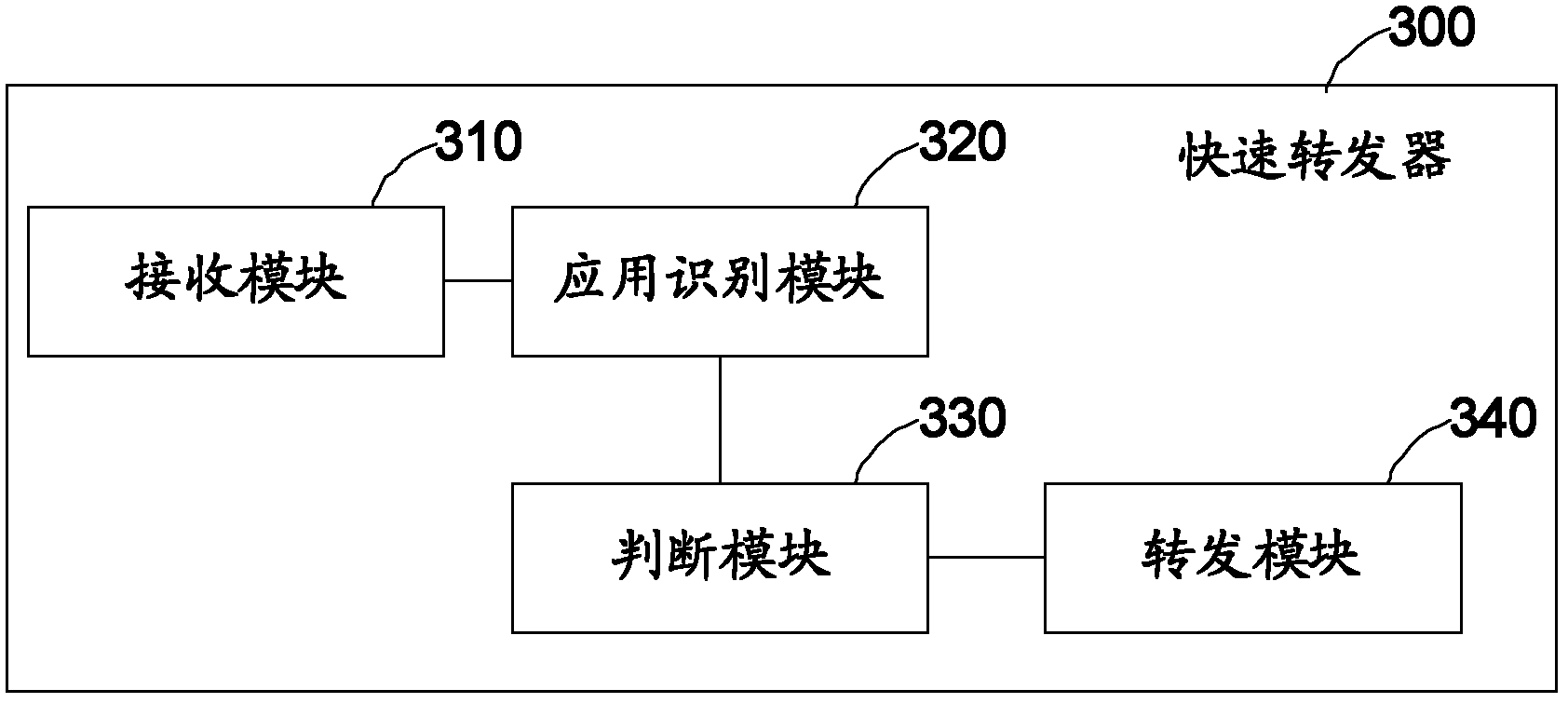 Data detection method and device for firewalls