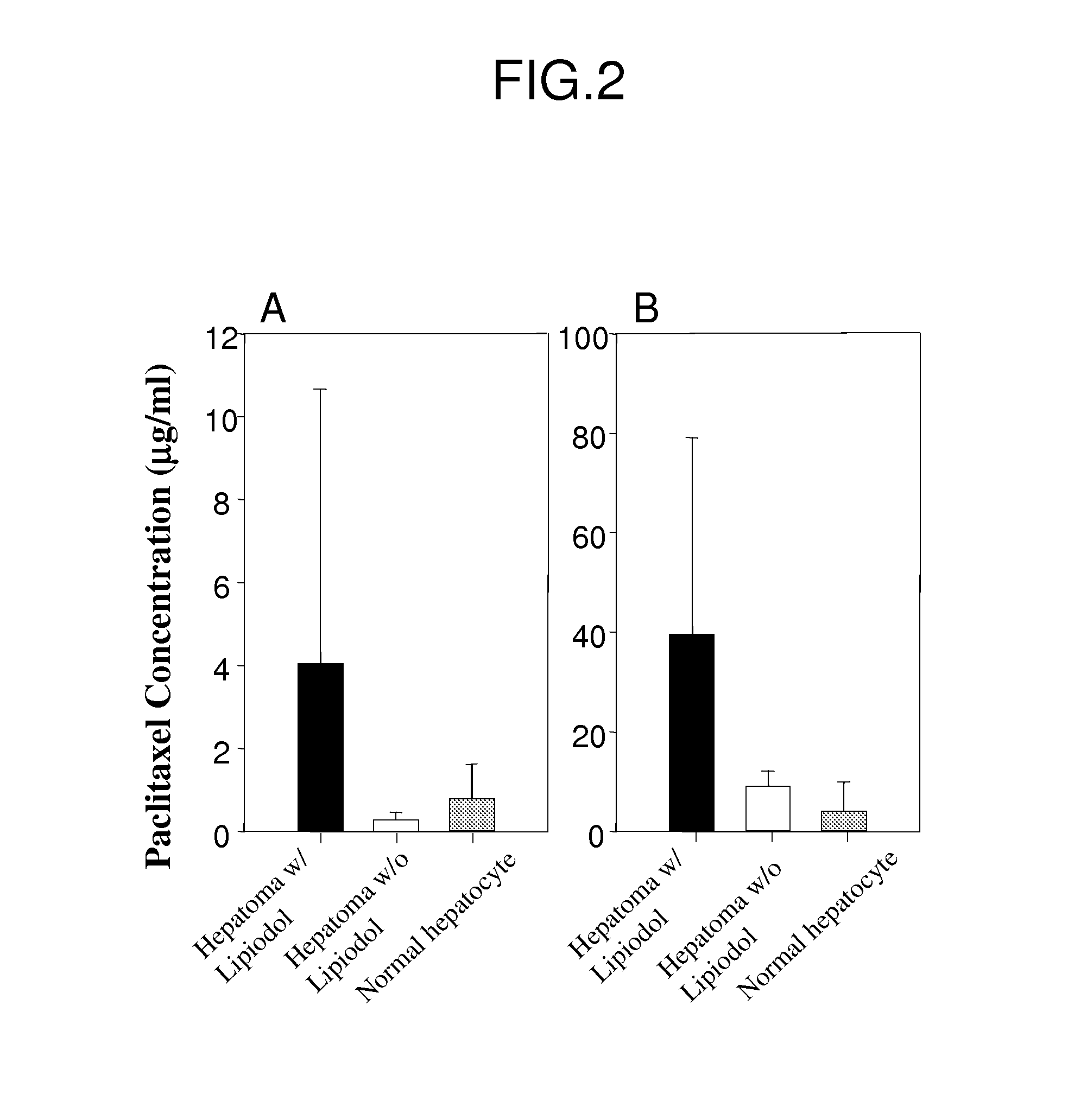 Oily paclitaxel composition and formulation for chemoembolization and preparation method thereof
