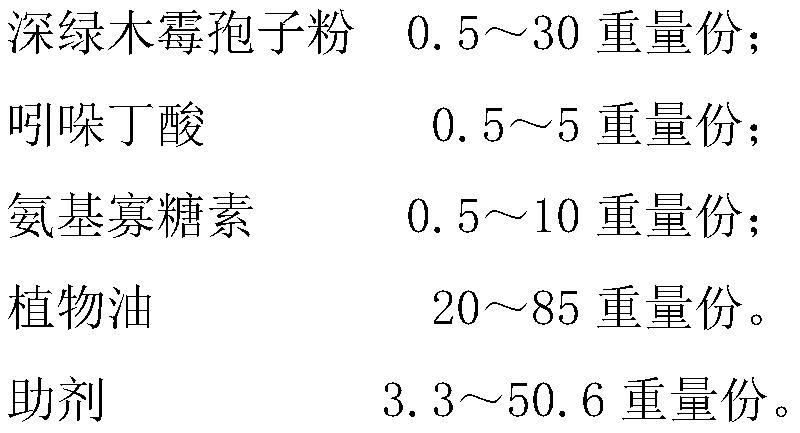 Trichoderma atroviride dispersible oil suspending agent containing indolebutyric acid and amino-oligosaccharin as well as preparation method and application of trichoderma atroviride dispersible oil suspending agent to prevention and control of pathogenic nematodes