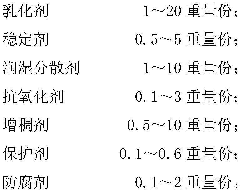 Trichoderma atroviride dispersible oil suspending agent containing indolebutyric acid and amino-oligosaccharin as well as preparation method and application of trichoderma atroviride dispersible oil suspending agent to prevention and control of pathogenic nematodes