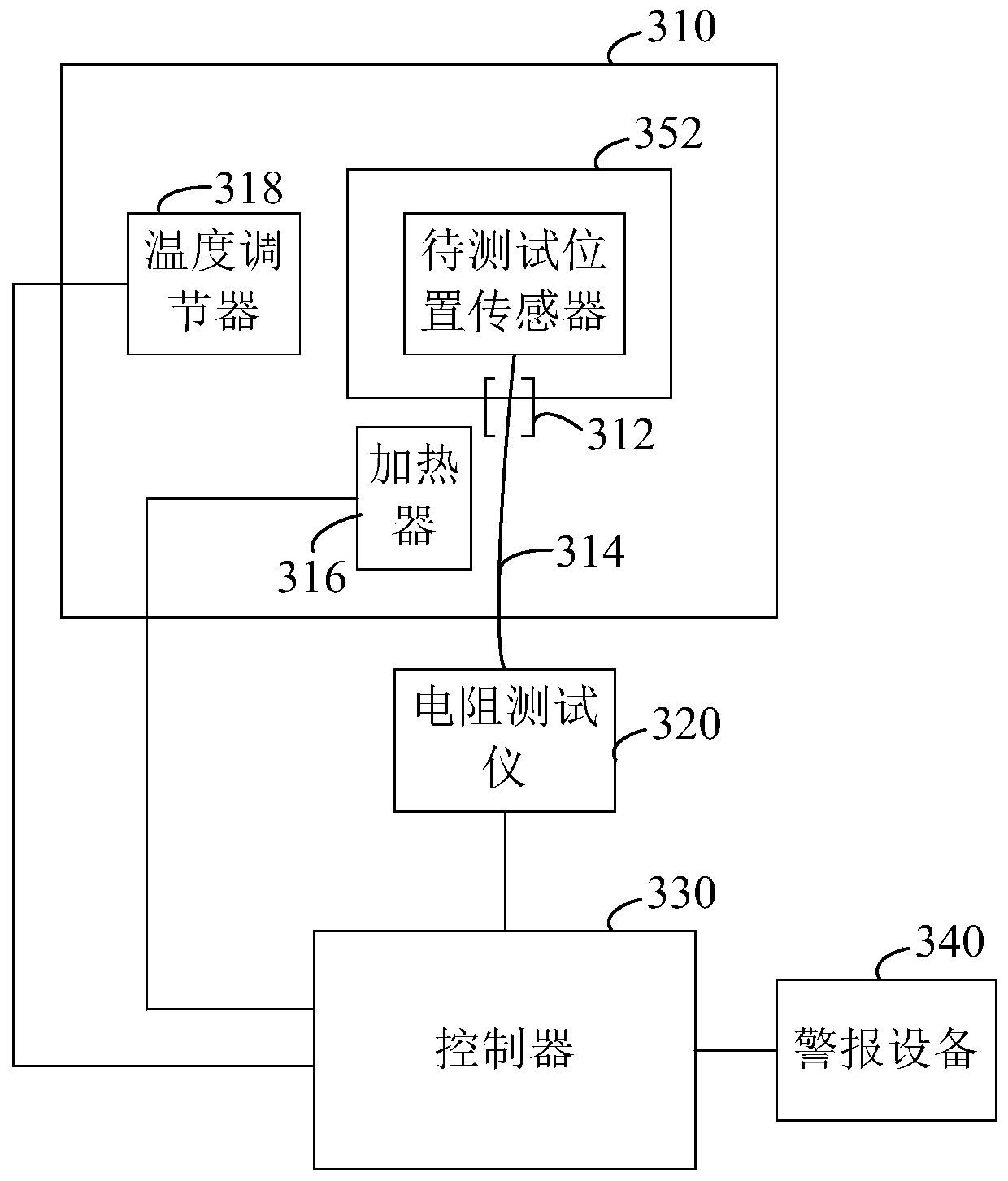 Position sensor aging test system and method for magnetic levitation equipment