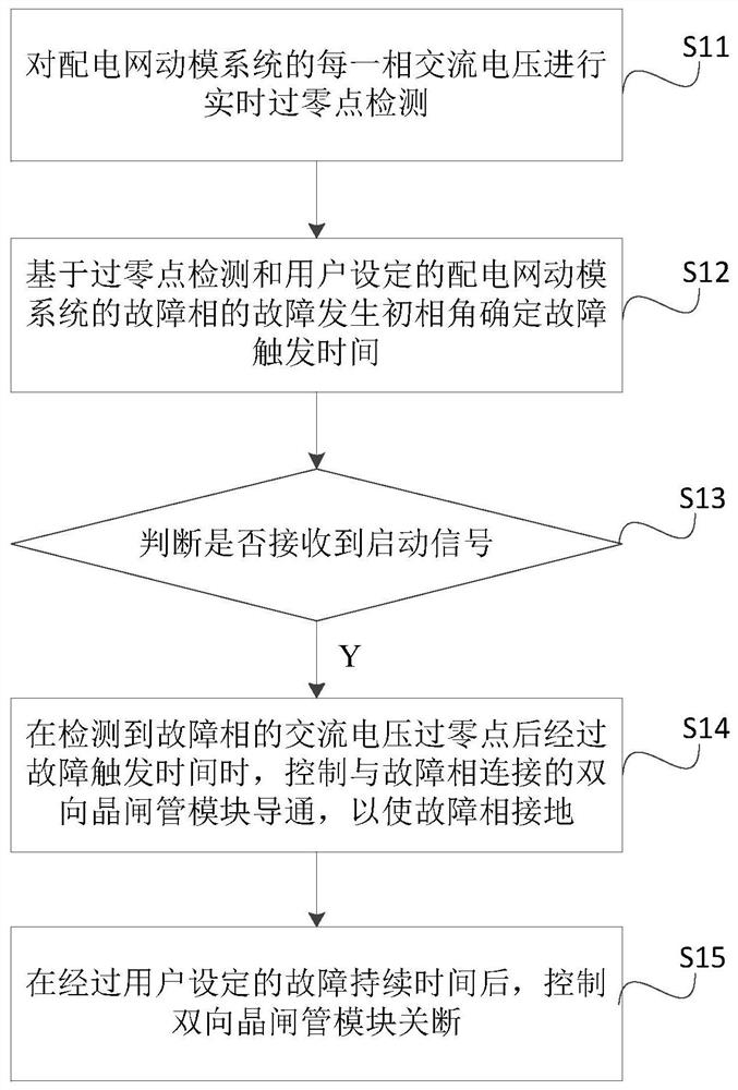 Phase control switch design method of dynamic simulation system and related assembly