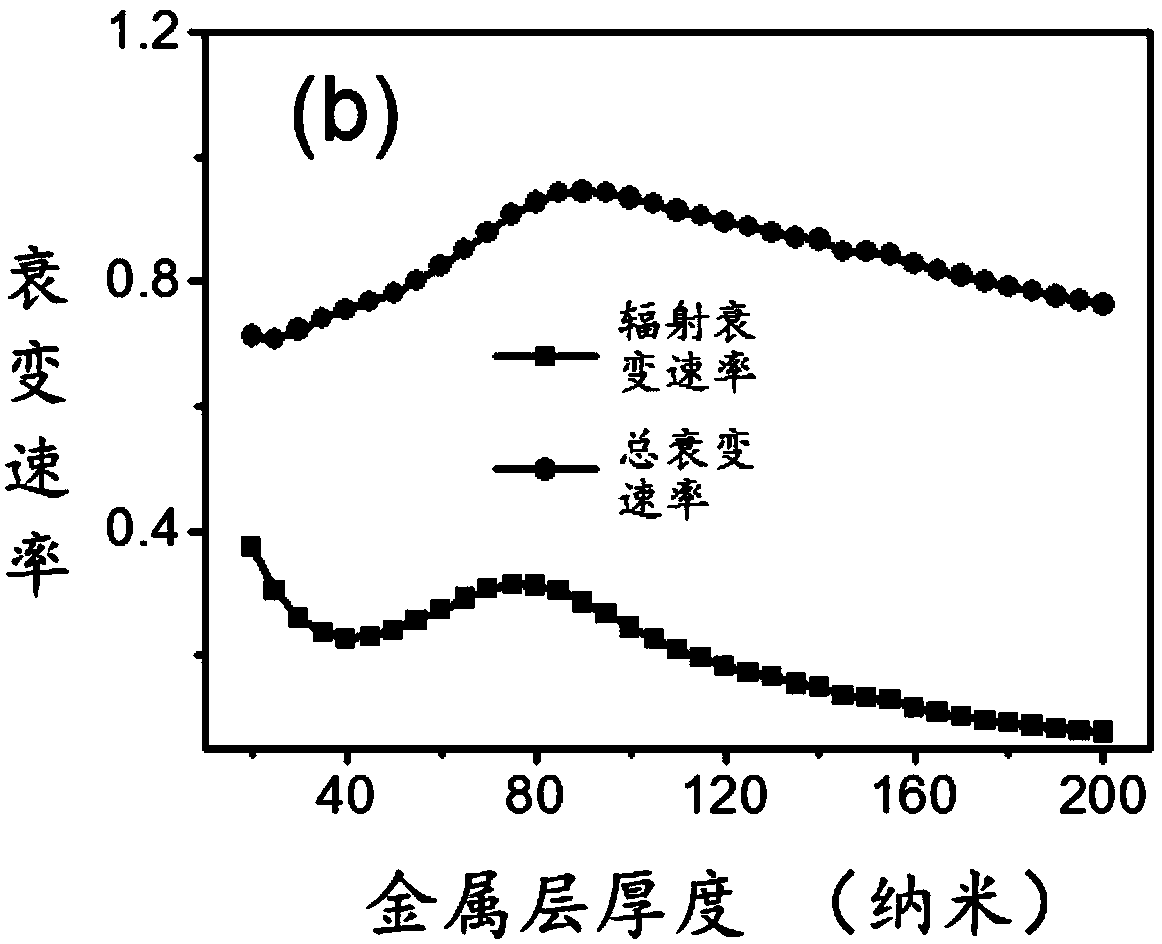 Surface plasmon excimer electrically-induced excitation source with medium-metal near field coupling structure and manufacturing method thereof