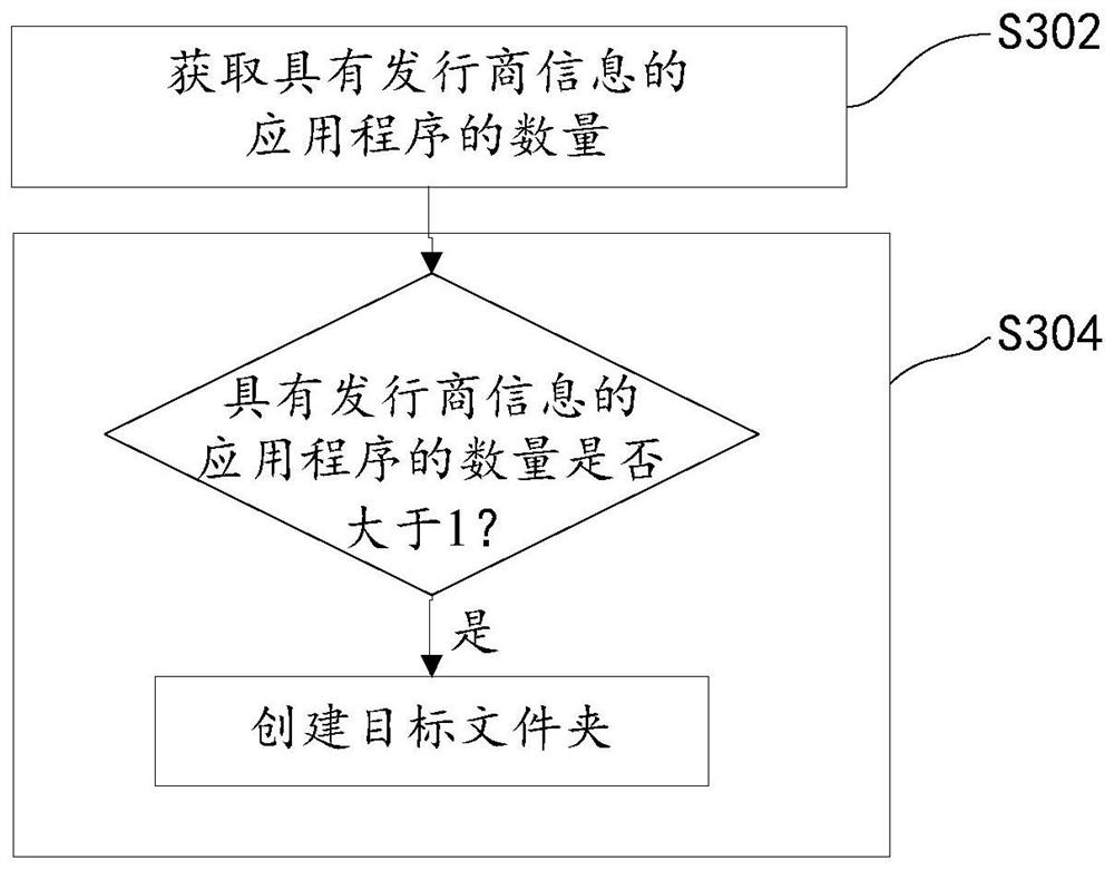 Method and system for categorizing application programs based on terminal equipment