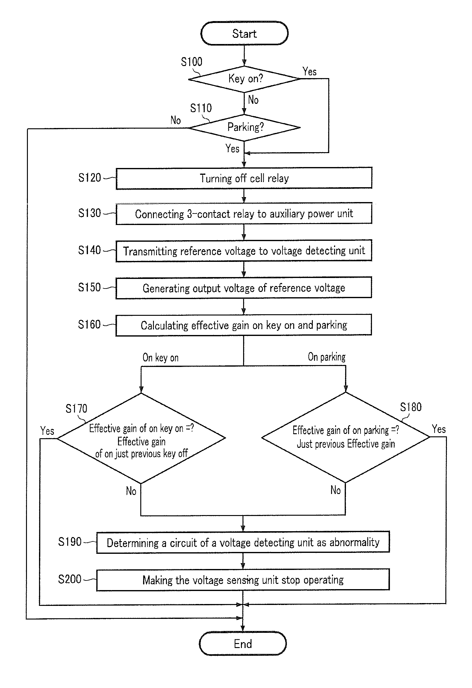 Battery management system and driving method thereof