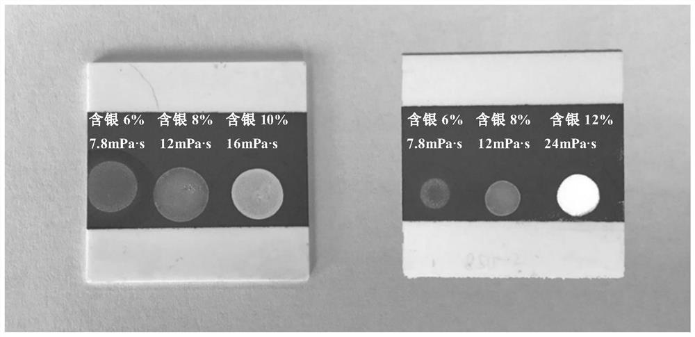 Preparation method of solderable silver-coated nickel conductive layer and automatic screen printing silver-coated device