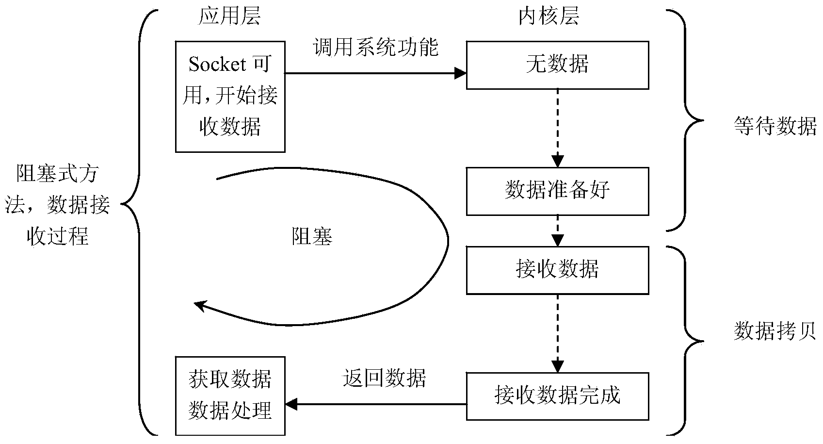 Network transmission method for TCP/IP protocol based on Windows