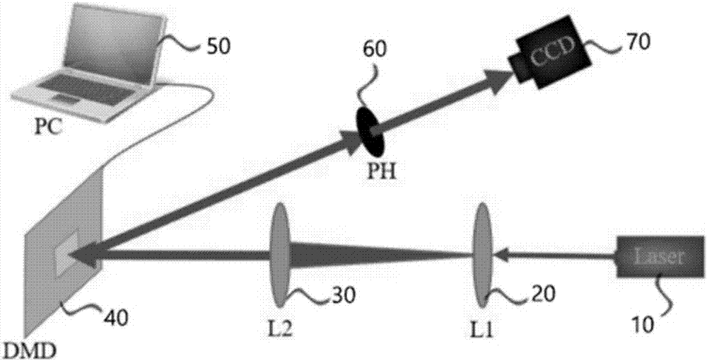 Generation/three g dimensional reconstruction apparatus and method for Laguerre Gaussian vortex beam