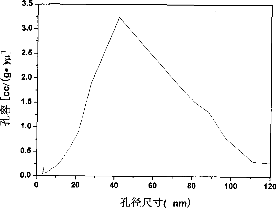 Controllable slow-releasing nano hydroxyapatite with efficient absorption for antalzyme and preparation method thereof