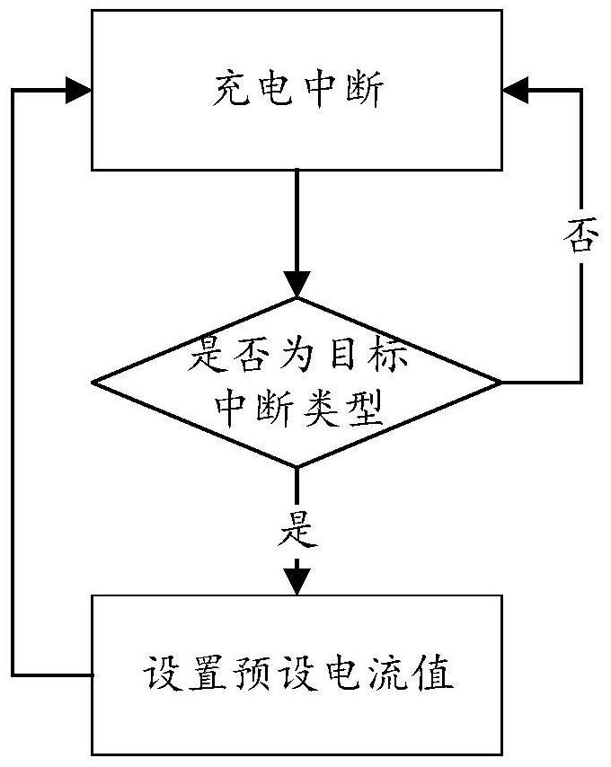 Terminal equipment control method, storage medium and terminal equipment