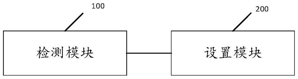 Terminal equipment control method, storage medium and terminal equipment