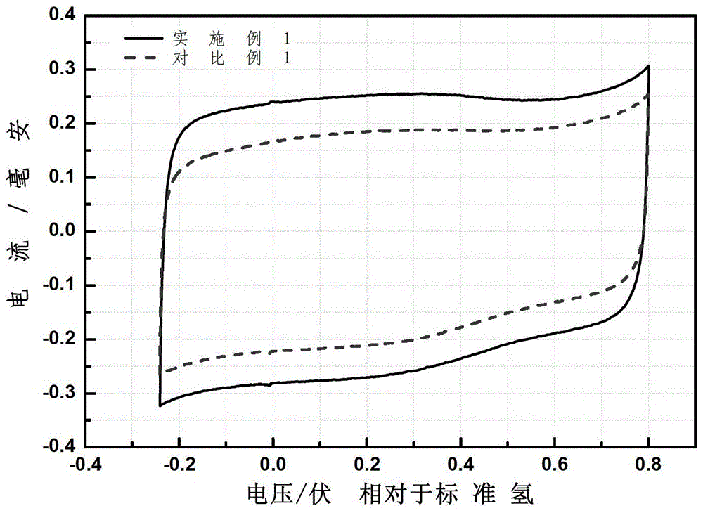 A metal-doped nitrogen-containing carbon-based catalyst for fuel cells and its application