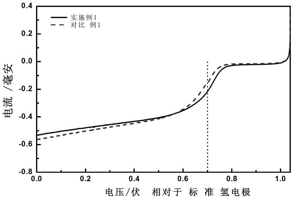 A metal-doped nitrogen-containing carbon-based catalyst for fuel cells and its application