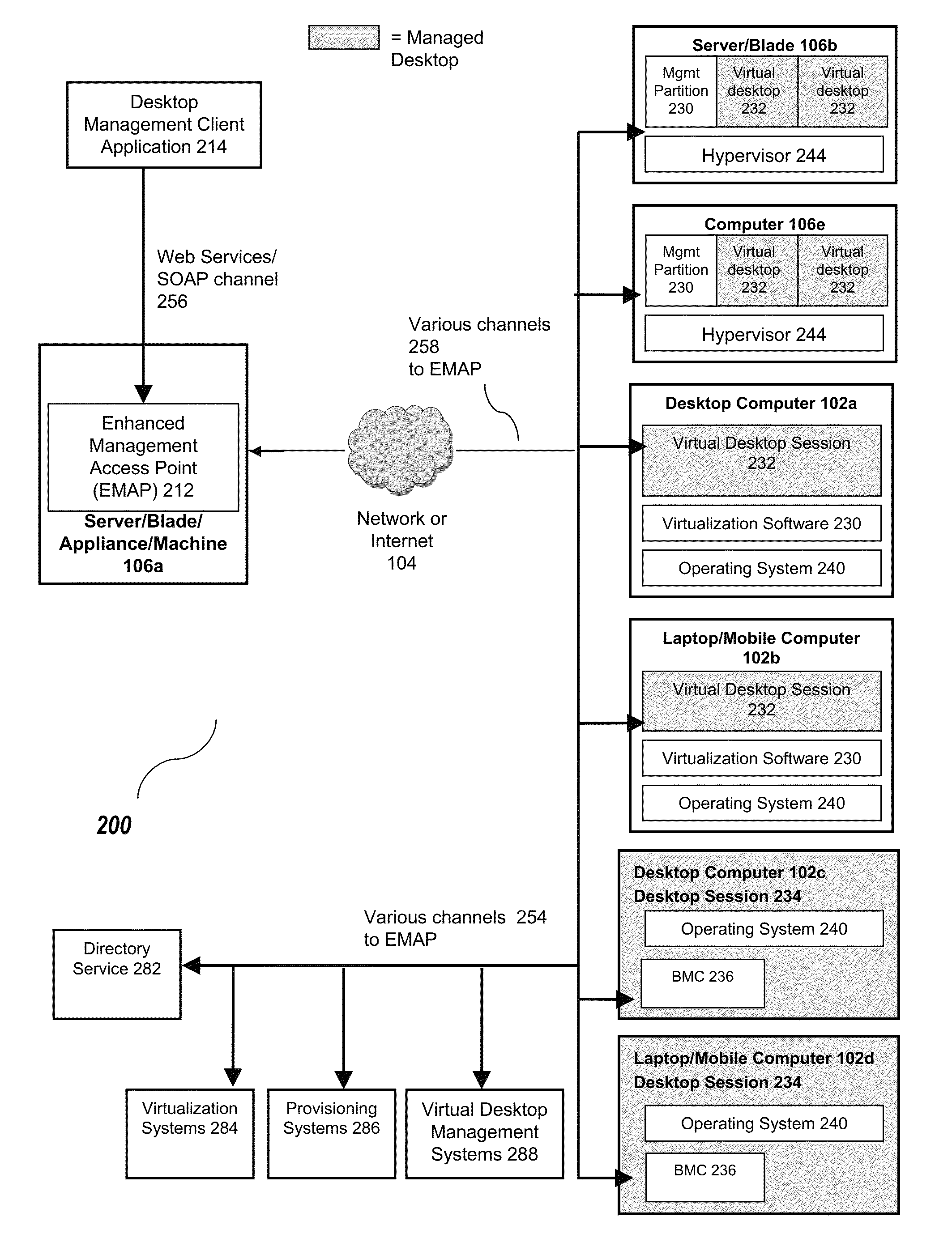 Unified out of band management system for desktop and server sessions