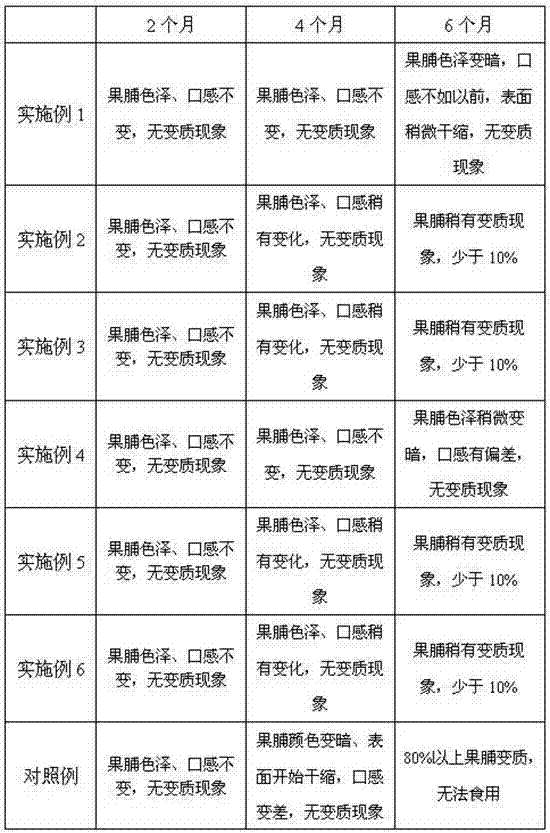 Low-sugar preserved jerusalem artichoke and preparation method thereof