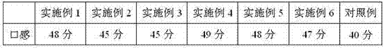 Low-sugar preserved jerusalem artichoke and preparation method thereof