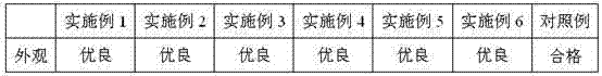 Low-sugar preserved jerusalem artichoke and preparation method thereof