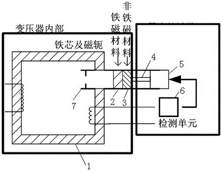 Low leakage reactance power transformer with current limiting reactor function