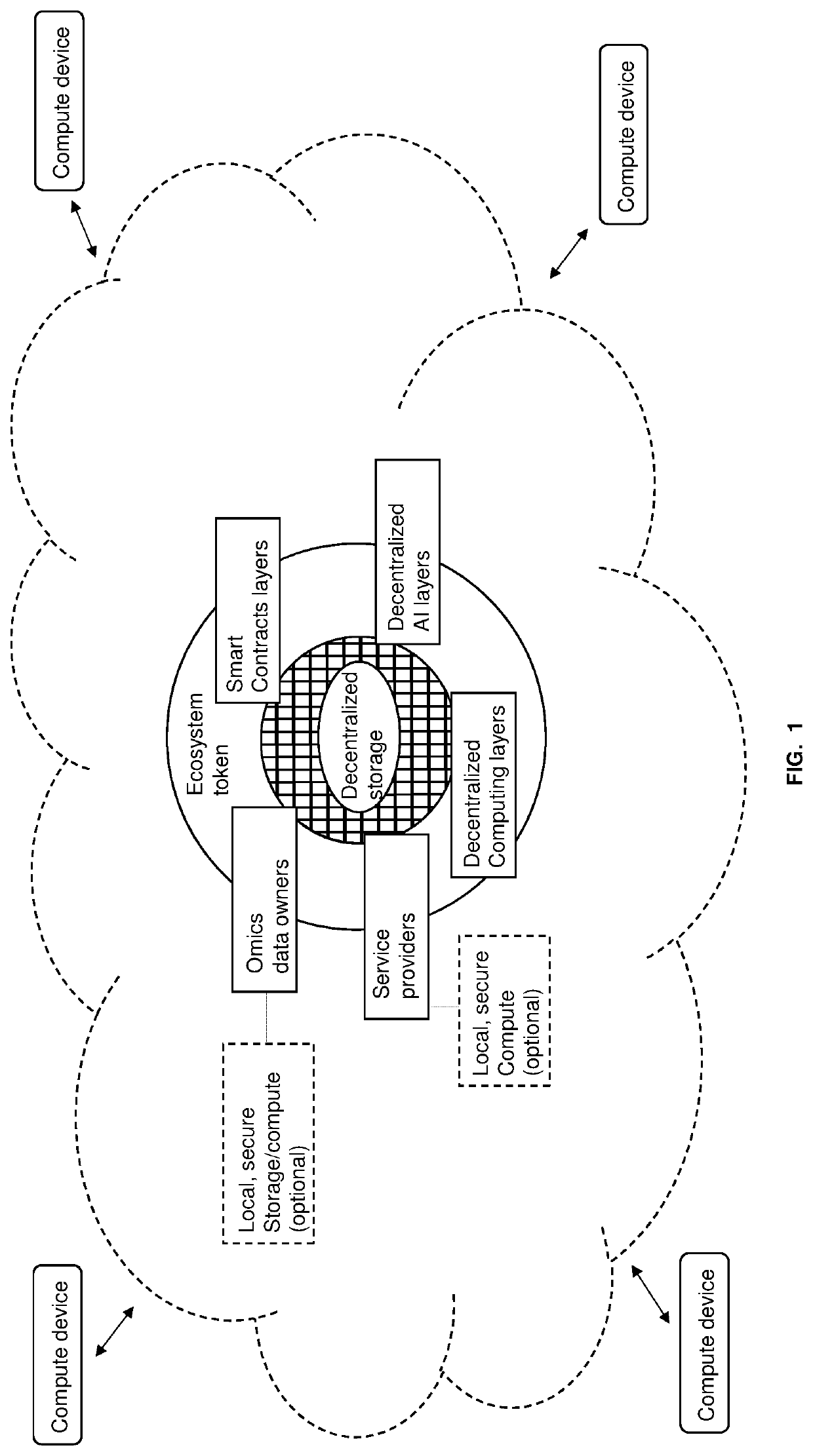 Methods for decentralized genome storage, distribution, marketing and analysis