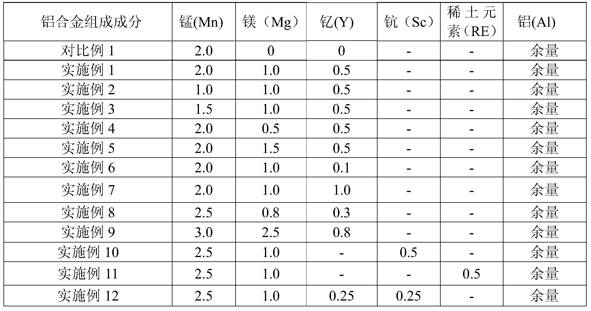 Anode-oxidable high-performance die-casting aluminum alloy and preparation method thereof