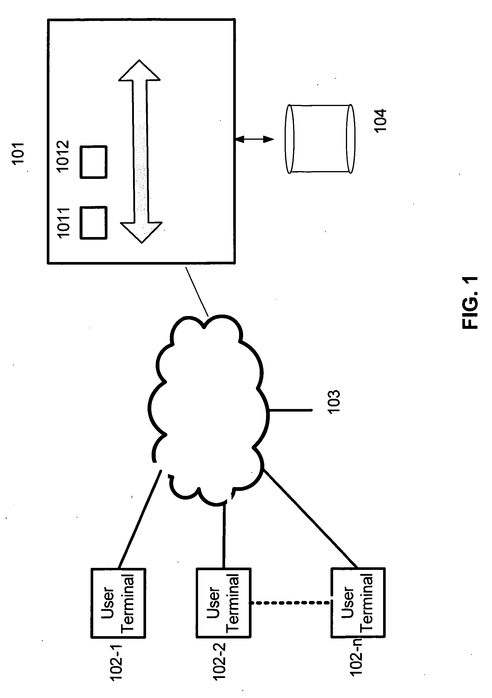 Information sharing in an online community