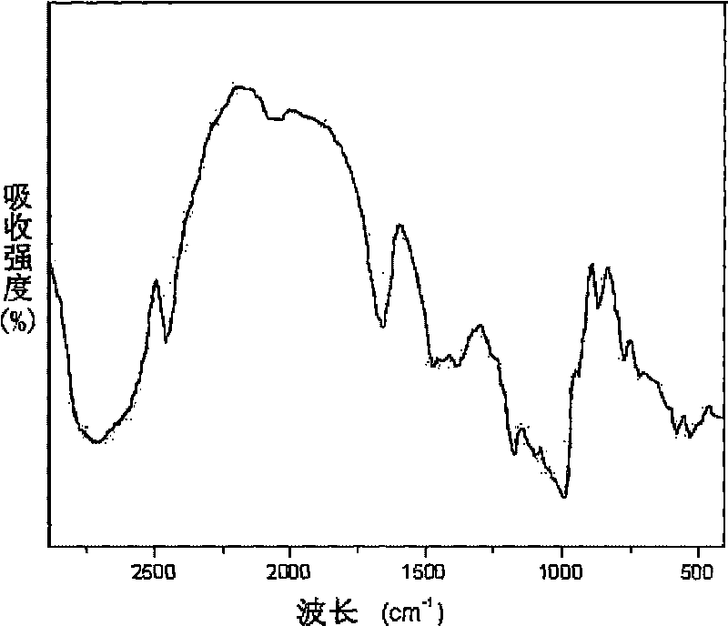 Method for preparing octenylsuccinate potato starch ester