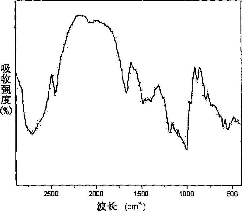 Method for preparing octenylsuccinate potato starch ester