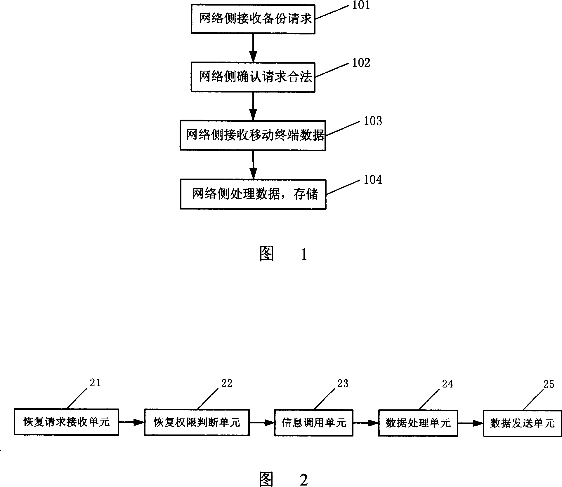 Method for realizing information destroying at network side