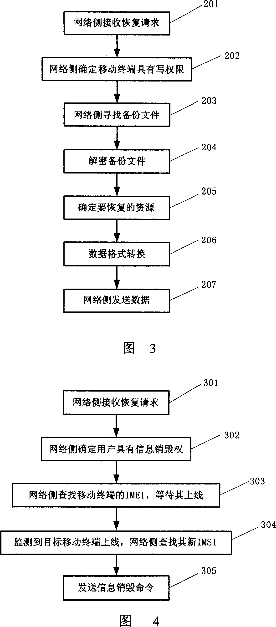 Method for realizing information destroying at network side