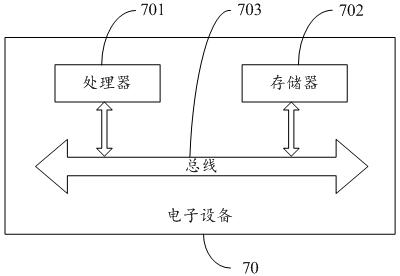 Client interface unified method, service system, storage medium and electronic device