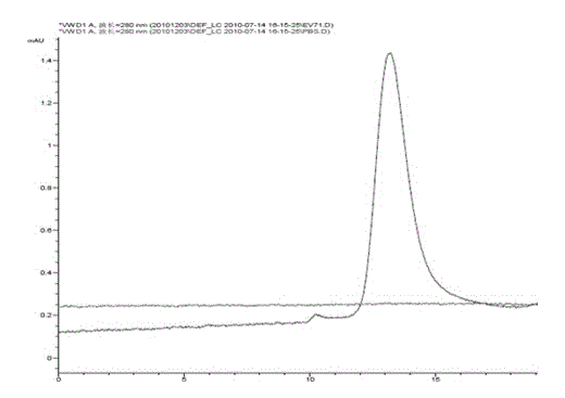 Method for purifying type 71 enterovirus