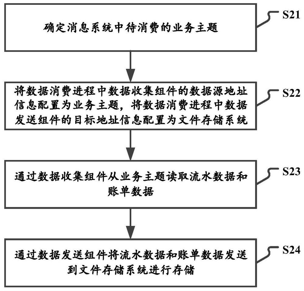 Bill processing method, device and system