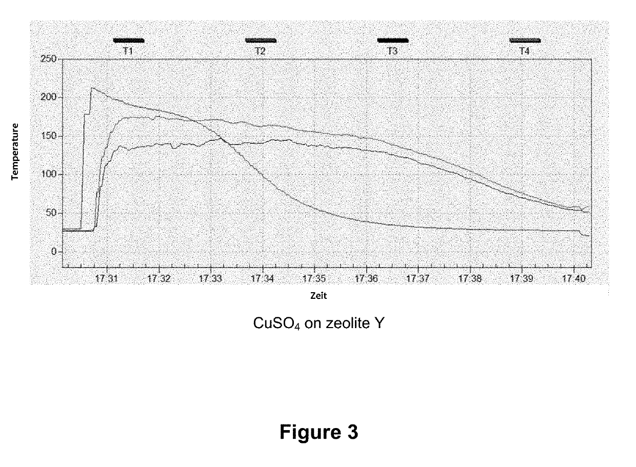 Method for thermo-chemical energy storage