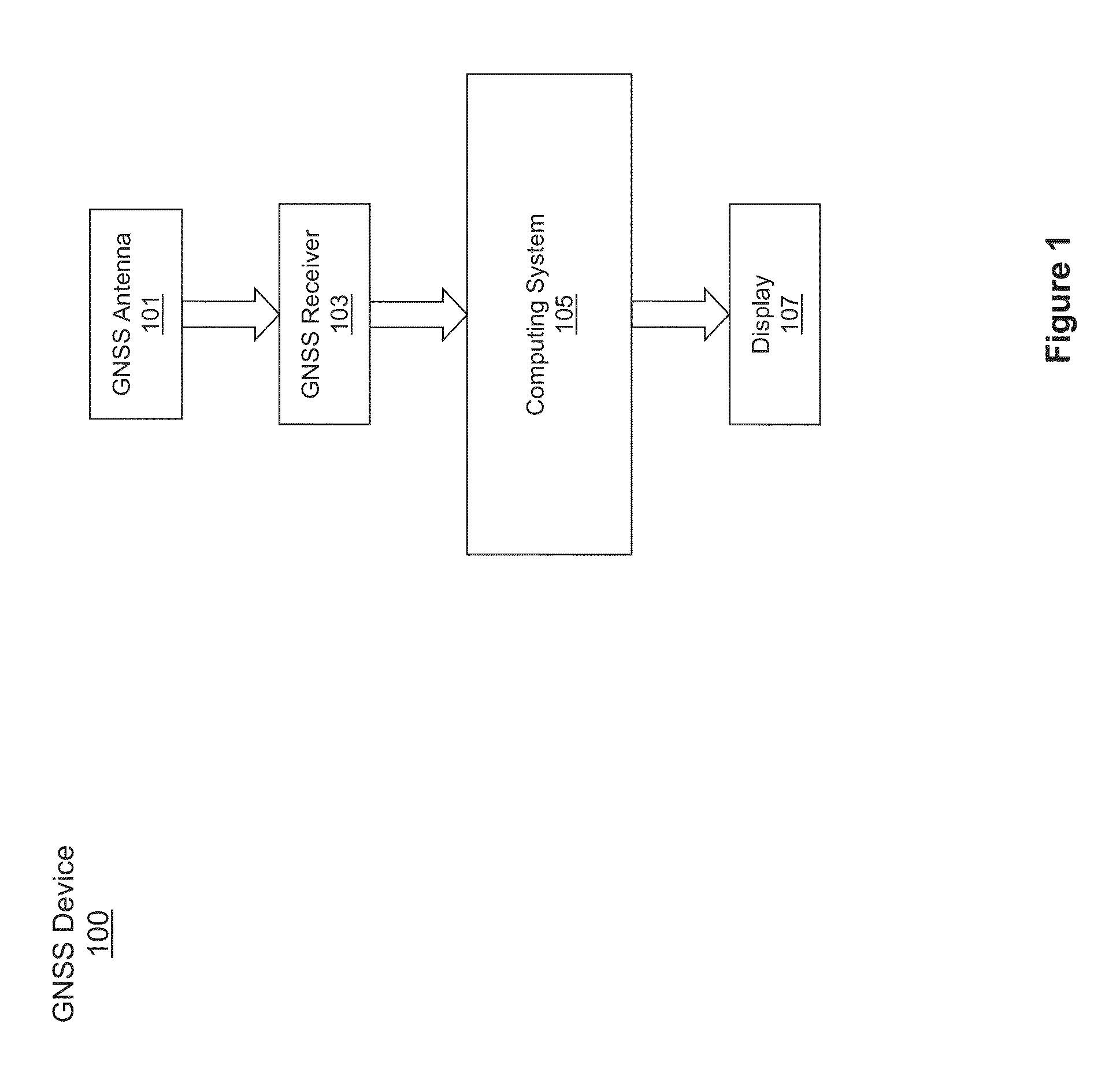 Cycle slip detection