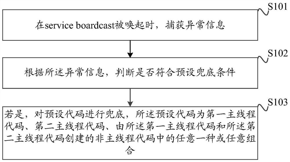 A method and device for android anti-retransmission