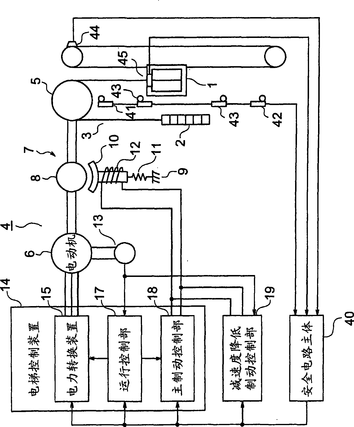 Elevator system