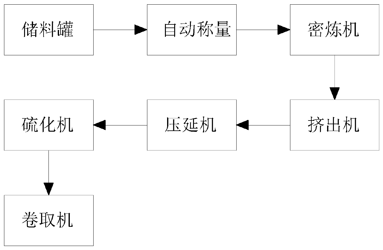 Flame-retarding rubber floor and preparation method thereof